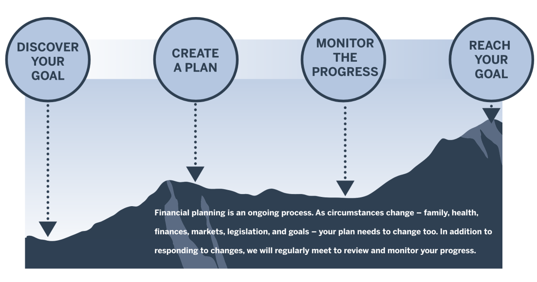 process